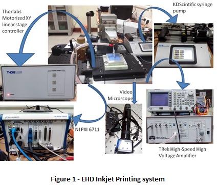 EHD Inkjet Printing system