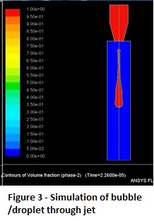 Simulation of bubble 