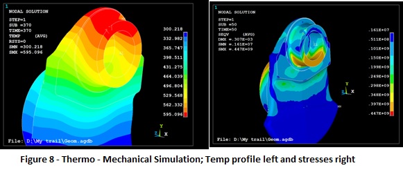 Thermo - Mechanical Simulation