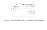 Effect of Free Stream Turbulence (FST) on Flow past a Circular Cylinder: An Experimental Investigation