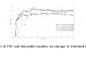 Effect of Free Stream Turbulence (FST) on Flow past a Circular Cylinder: An Experimental Investigation