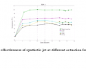 A Study on Formation and Evolution of Synthetic Jet using Stereo Particle Image Velocimetry
