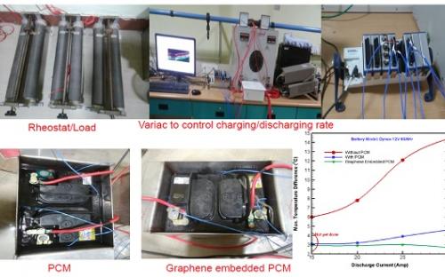 Feasibility study of graphene based PCM cooling for battery thermal management system