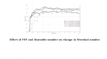 Effect of Free Stream Turbulence (FST) on Flow past a Circular Cylinder: An Experimental Investigation