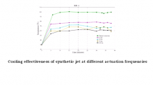 A Study on Formation and Evolution of Synthetic Jet using Stereo Particle Image Velocimetry